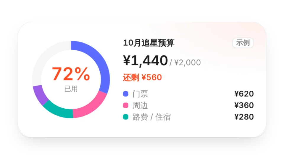 组件缩略图