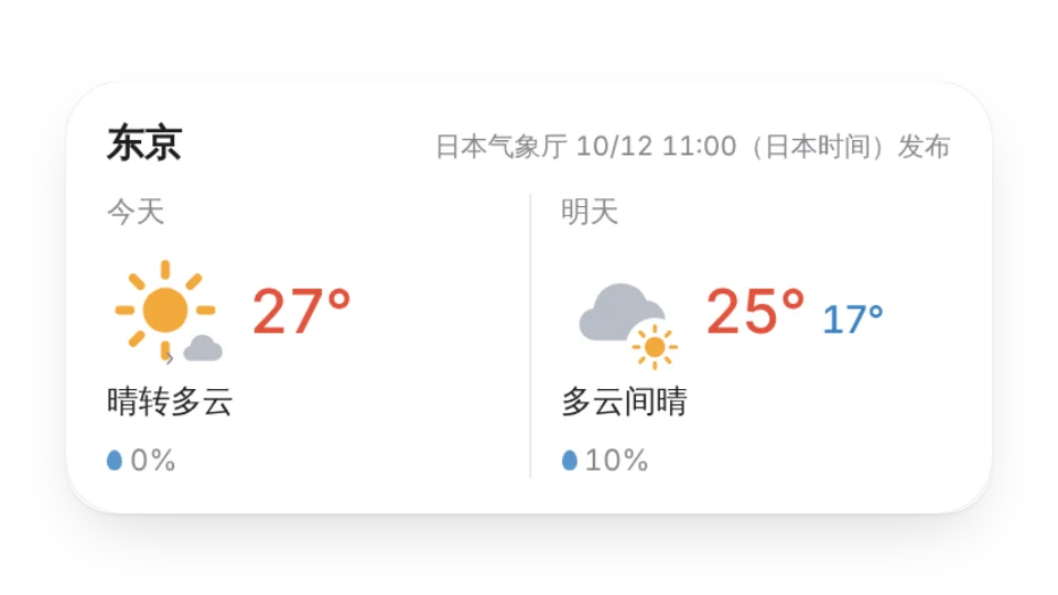 组件缩略图