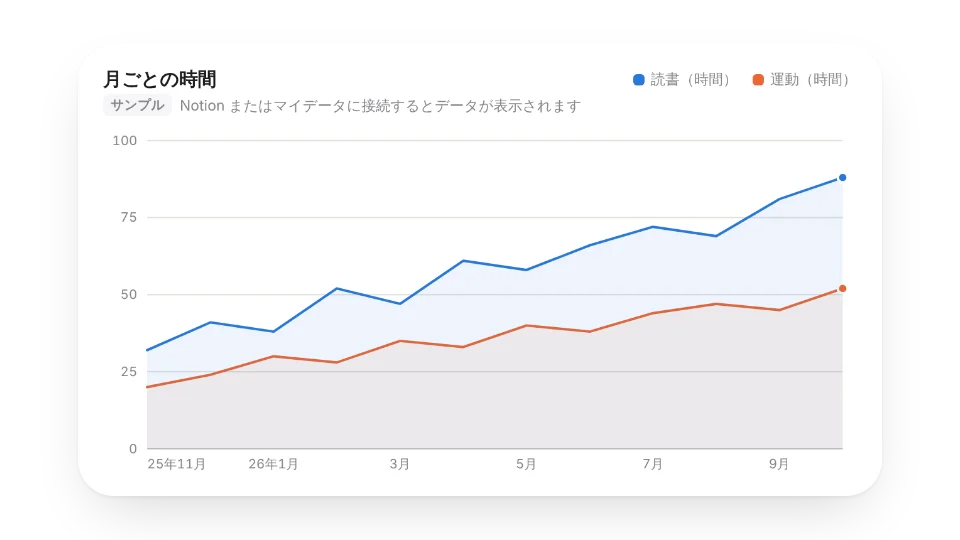 折れ線グラフのテンプレート：2 つの系列を月ごとに表示（サンプルデータ）