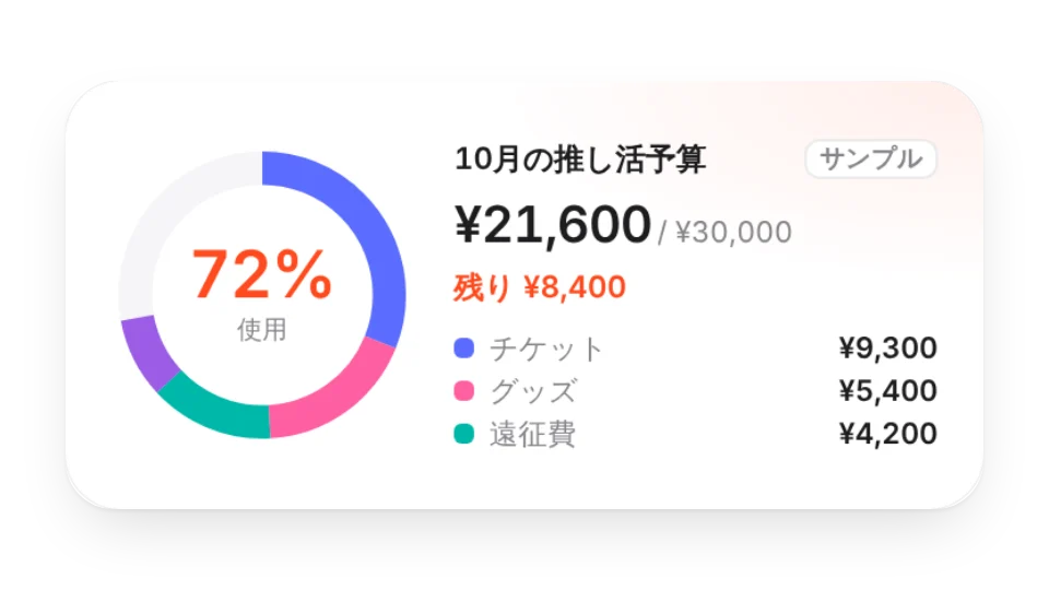 ウィジェットのサムネイル