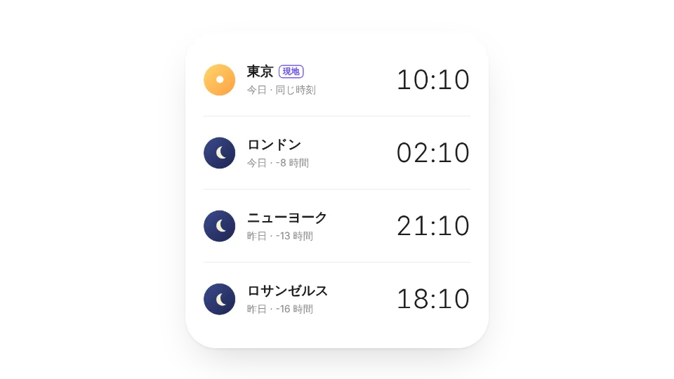 ウィジェットのサムネイル