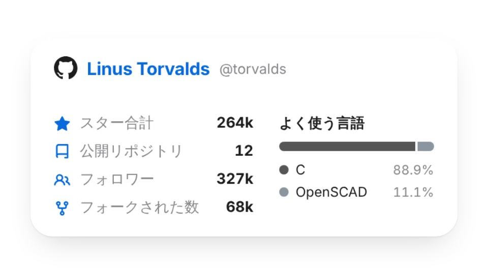 ウィジェットのサムネイル