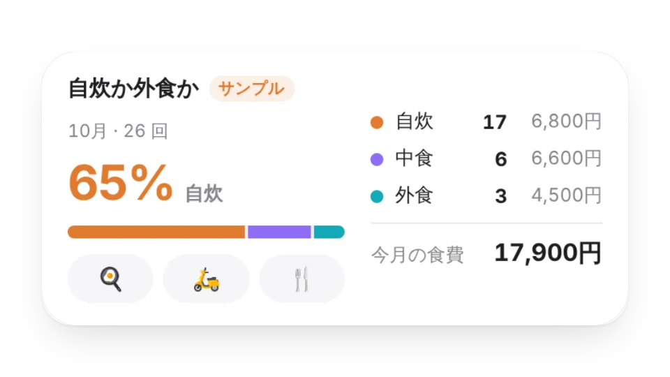 ウィジェットのサムネイル